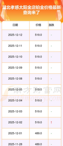 2025年12月22日太阳金店铂金最新价格多少钱一克