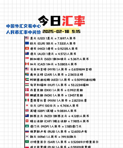 建行美元银(钞)今日最新价格多少（2025年12月22日更新）