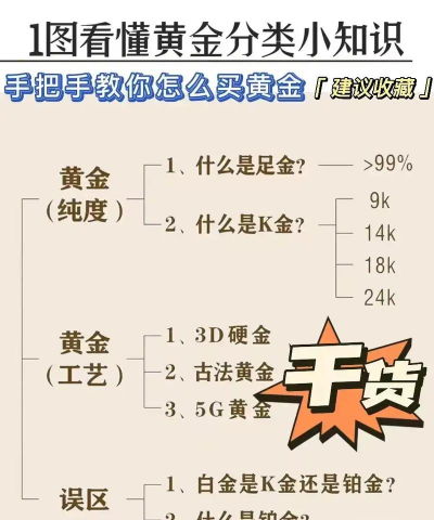 2025年12月22日莱音珠宝黄金铂金多少元一克