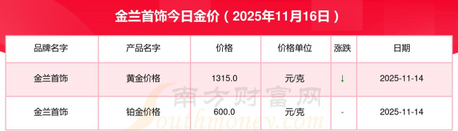 2025年12月22日金兰首饰铂金最新价格多少钱一克