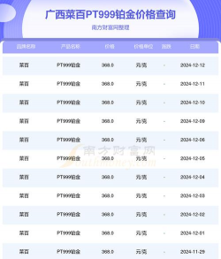 2025年12月22日菜百黄金铂金多少钱一克