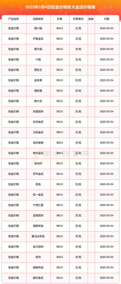 2025年12月22日福泰珠宝铂金最新价格多少一克