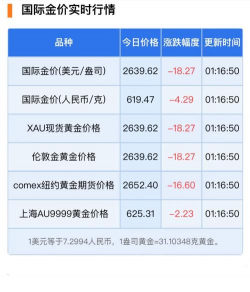 2025年12月23日福泰珠宝黄金涨跌幅