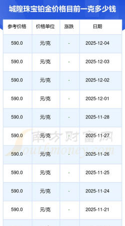 2025年12月23日城隍珠宝铂金涨跌幅