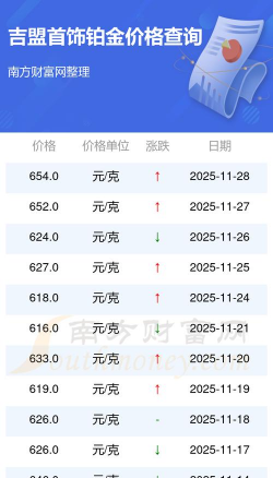 2025年12月23日吉盟珠宝铂金最新价格多少钱一克