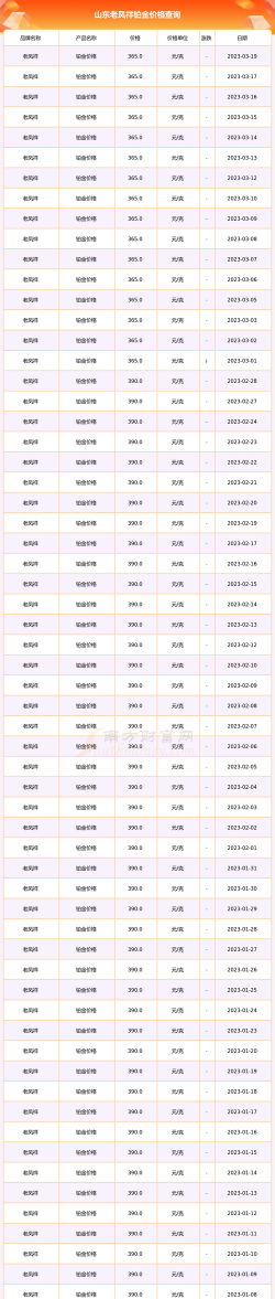 2025年12月23日老凤祥铂金最新价格多少一克