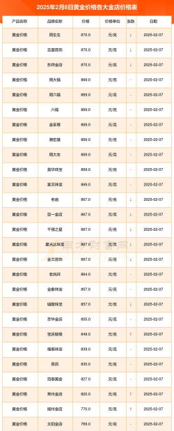 世博大熊猫彩色金条今日最新价格一克（2025年12月23日更新）