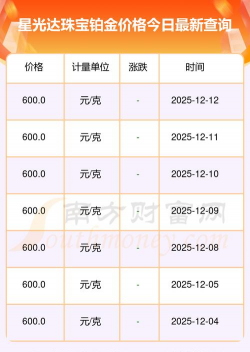 2025年12月23日星光达珠宝黄金铂金多少一克