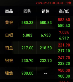 国际白银今日最新价格多少（2025年12月23日更新）