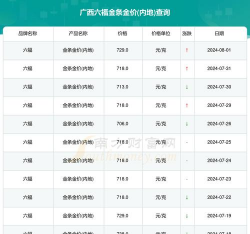 2025年12月23日六福黄金最新价格多少钱一克