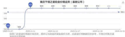 2025年12月23日千禧之星铂金最新价格多少元一克