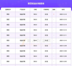 2025年12月23日菜百黄金铂金多少一克