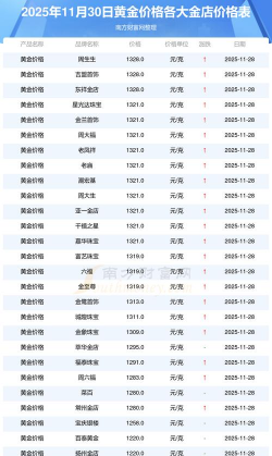 2025年12月23日千禧之星黄金最新价格多少元一克