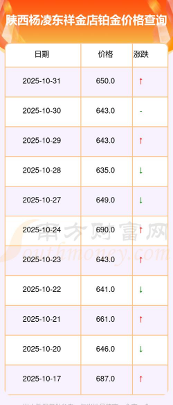 2025年12月23日东祥金店黄金铂金多少钱一克