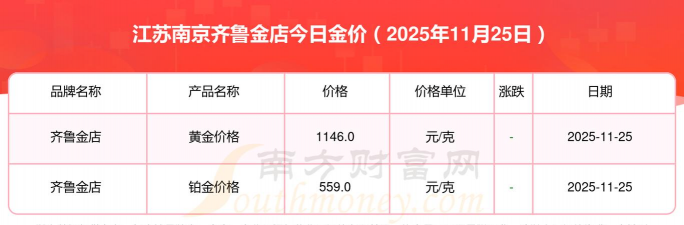 2025年12月23日齐鲁金店黄金铂金多少一克
