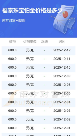 2025年12月24日福泰珠宝黄金铂金多少一克