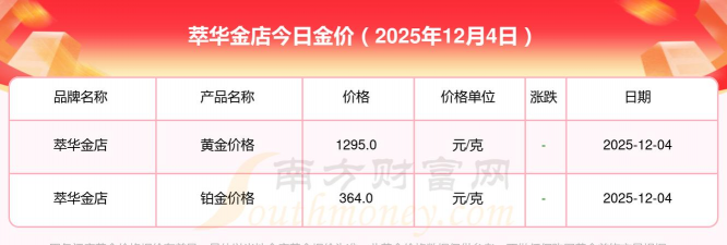 2025年12月24日萃华金店黄金最新价格多少一克