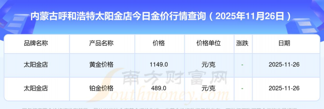 2025年12月24日太阳金店黄金最新价格多少一克