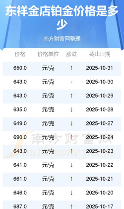 2025年12月24日东祥金店黄金铂金多少一克