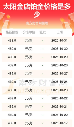 2025年12月24日太阳金店铂金最新价格多少一克