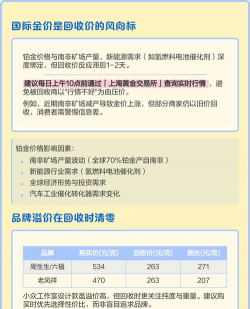 PT950铂金回收今日最新价格多少（2025年12月24日更新）