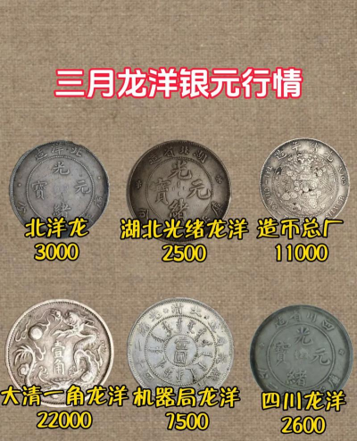扇形金银龙纪念币最新市场价格（2025年12月24日更新）