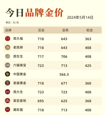 国际铂金今日最新价格多少（2025年12月24日更新）