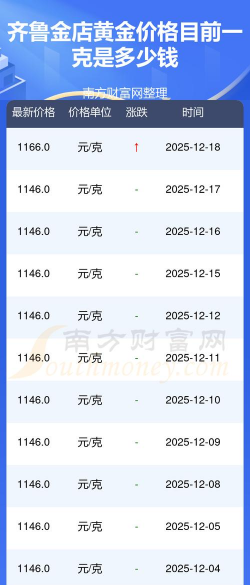 2025年12月24日齐鲁金店黄金最新价格多少元一克