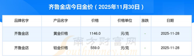 2025年12月24日齐鲁金店黄金铂金多少钱一克
