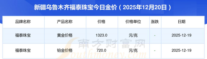 2025年12月24日福泰珠宝黄金铂金多少元一克
