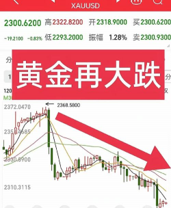 2025年12月24日周大福黄金涨跌幅