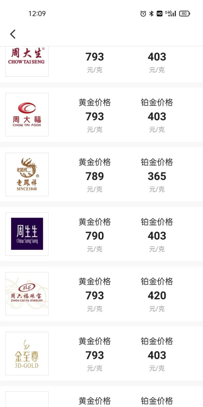 沪金期货今日最新价格多少（2025年12月24日更新）