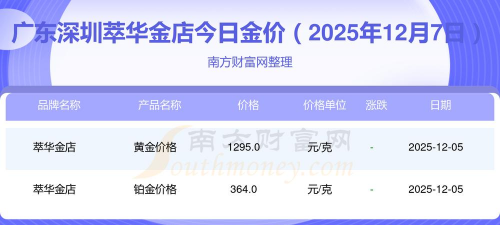 2025年12月24日萃华金店黄金铂金多少一克