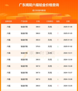 2025年12月24日周六福铂金最新价格多少一克