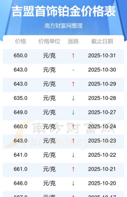 2025年12月24日吉盟珠宝黄金铂金多少一克