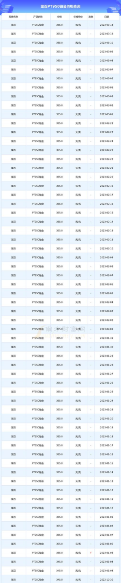2025年12月24日菜百铂金最新价格多少一克
