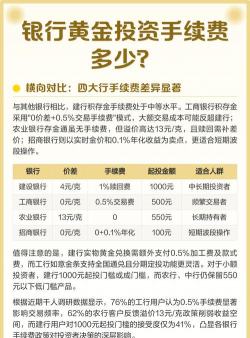黄金投资的成本包含哪些？
