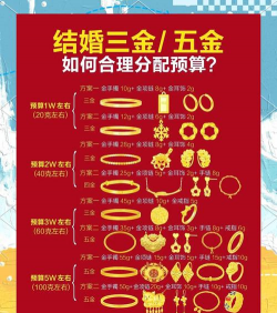 家庭资产配置中黄金该放多少？