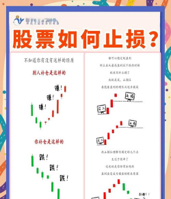 黄金投资亏损时该如何及时止损？