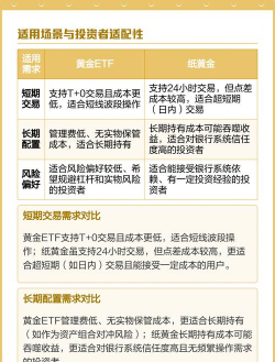 黄金TD和纸黄金投资哪个更合适?