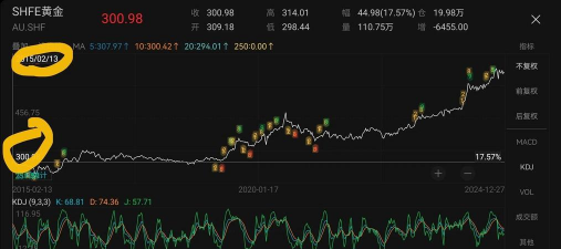 黄金价格受利率影响大吗？