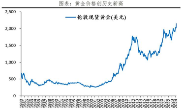 繁荣期适合增加黄金投资比例吗？