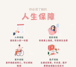 家庭资产配置黄金的正确方法是什么？