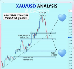 黄金价格和美元走势有什么关系？