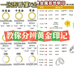 黄金期货和黄金基金有何区别？