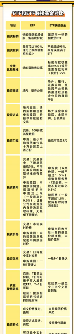 黄金期货和黄金ETF哪个更灵活？