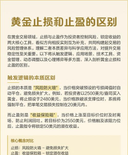 黄金投资需要设置止损点吗？