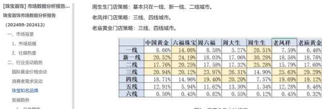 衰退期黄金配置比例该如何确定?
