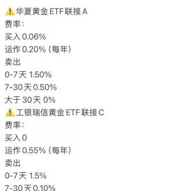 黄金ETF赎回需要手续费吗？