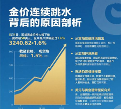 黄金价格波动大时该如何应对？